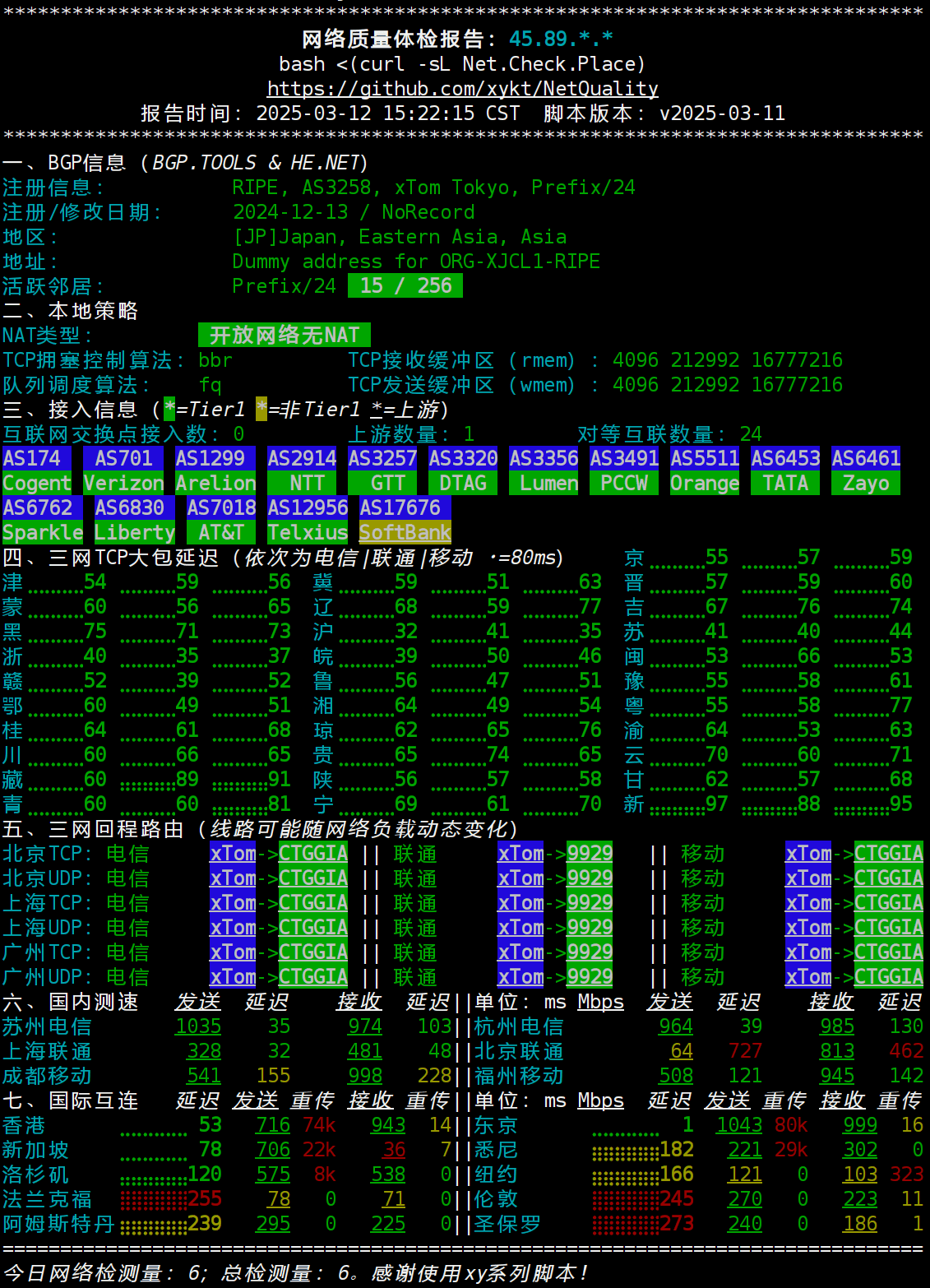 NetQuality
