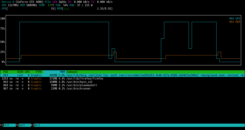 nvtop