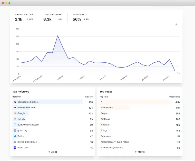 analytics