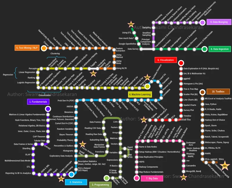 data-scientist-roadmap