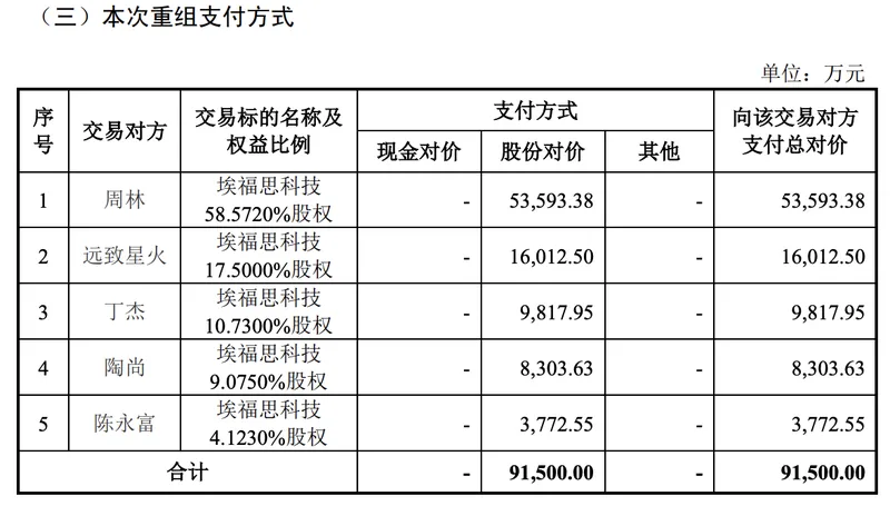 交易方案