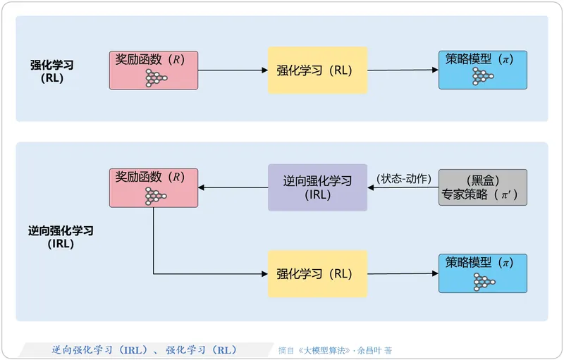 LLM-RL-Visualized