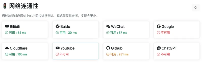 MyIP