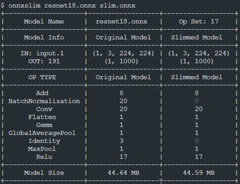 OnnxSlim
