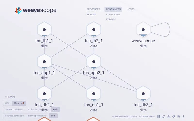 scope