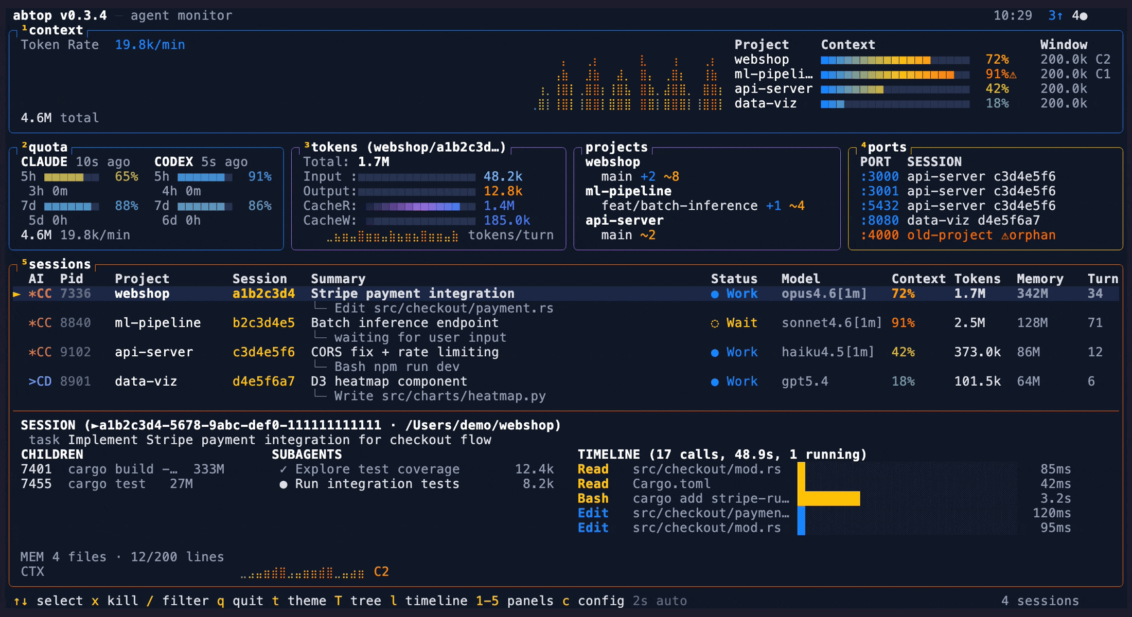 abtop