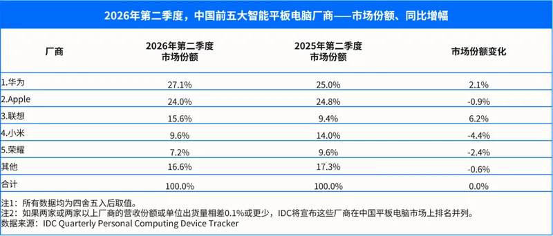 头部厂商格局
