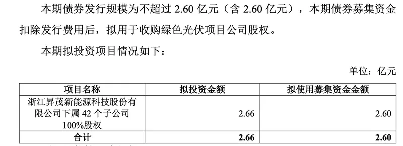 (来源:绿色债券募集说明书)