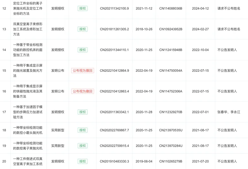 埃福思部分专利信息,来源:企查查