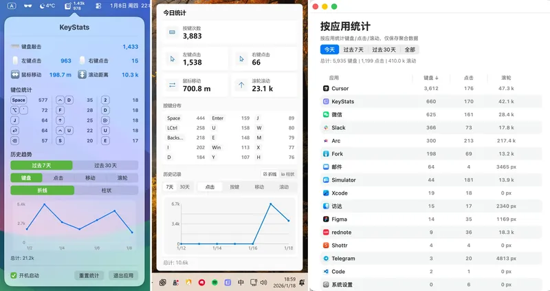 keyStats