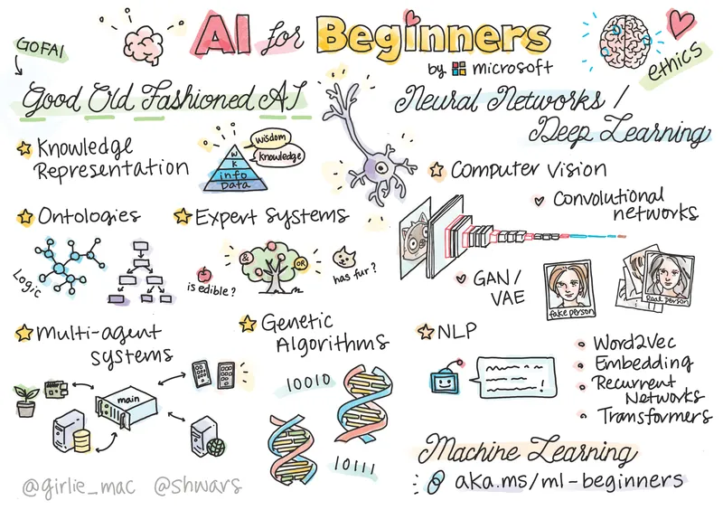 AI-For-Beginners