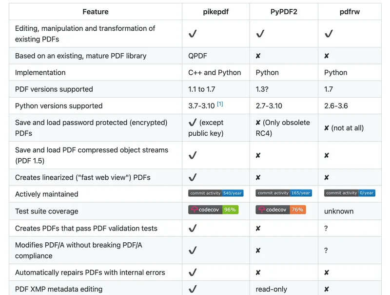 pikepdf