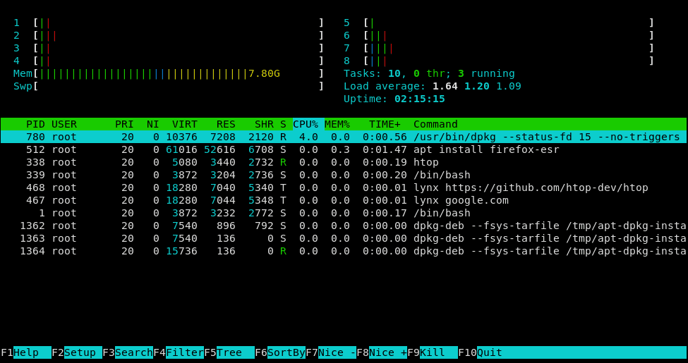htop