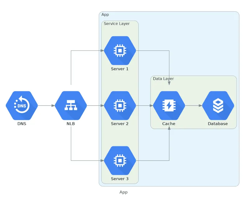 go-diagrams