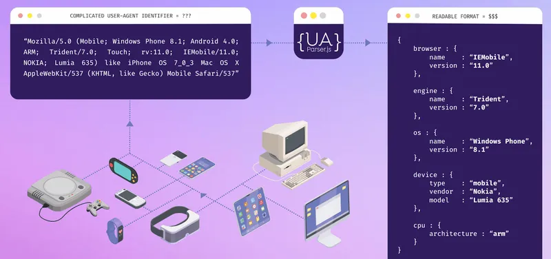 ua-parser-js