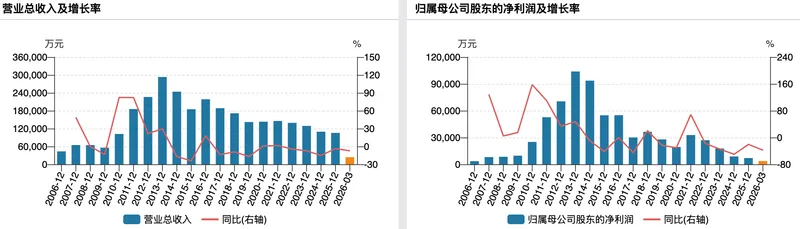 (海宁皮城业绩变动情况)