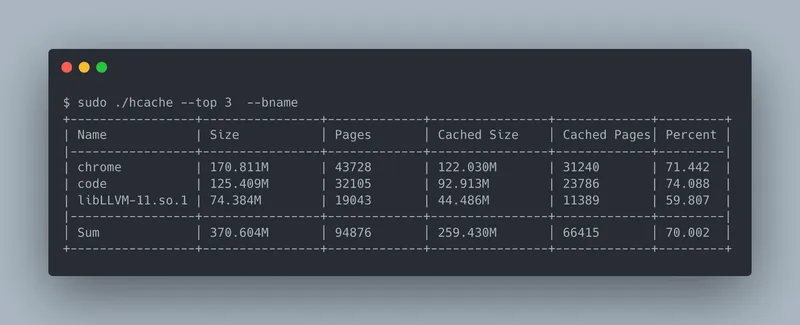 hcache
