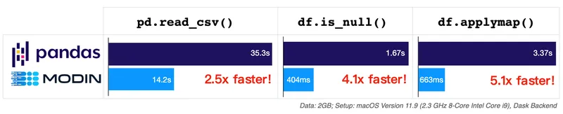 modin