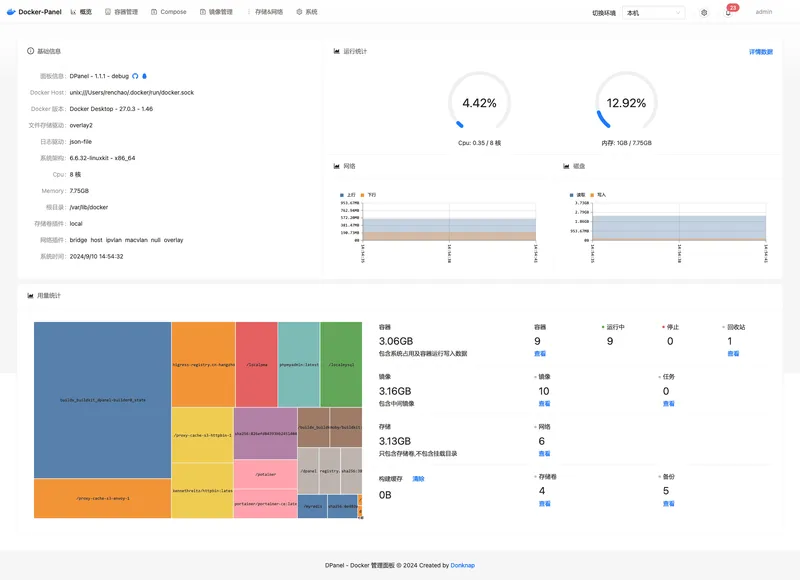 dpanel