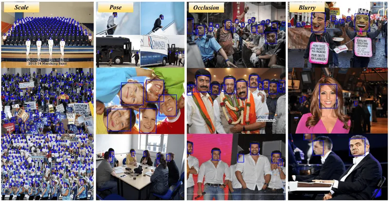 FaceDetection-DSFD