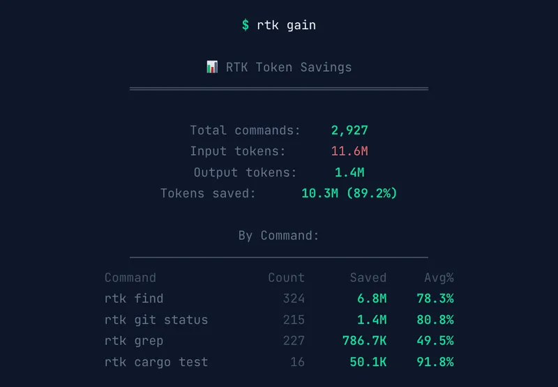 rtk