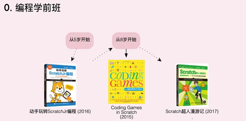 game-programmer