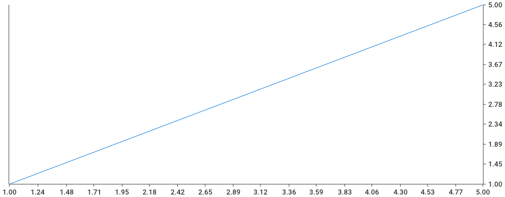 go-chart