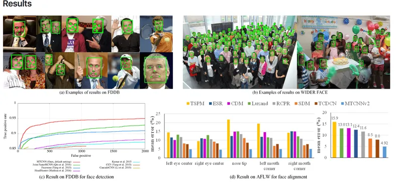 MTCNN_face_detection_alignment