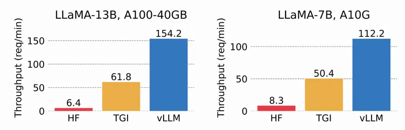 vllm