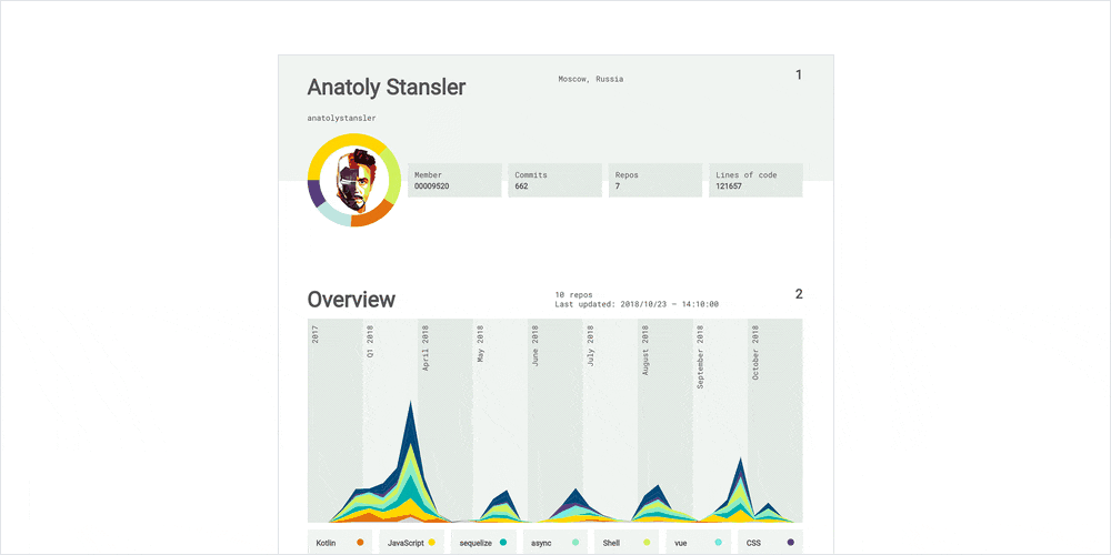 sourcerer-app