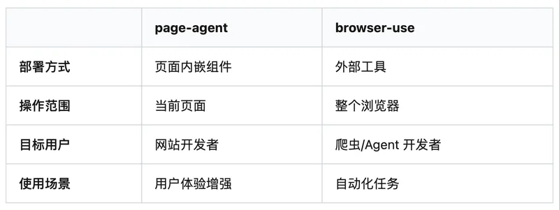 page-agent