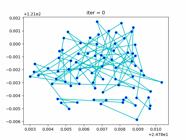 scikit-opt