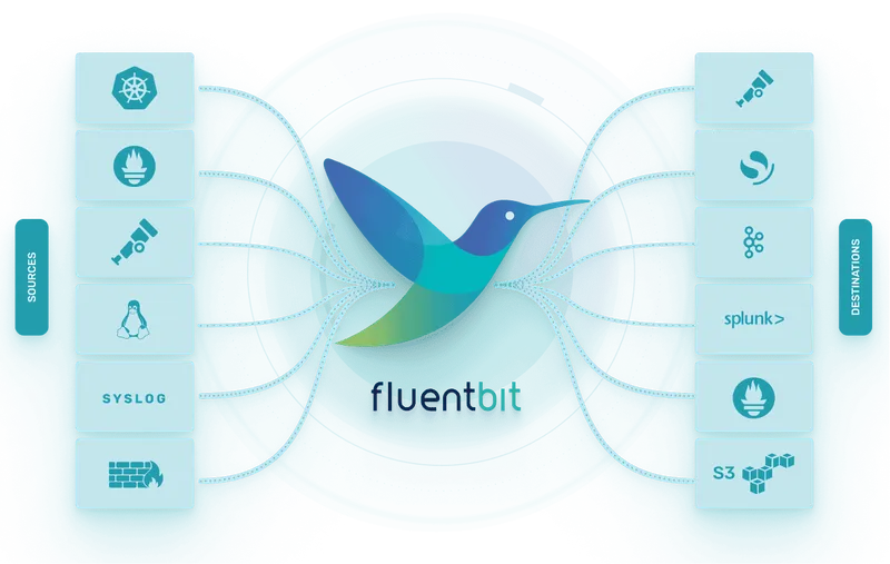 fluent-bit