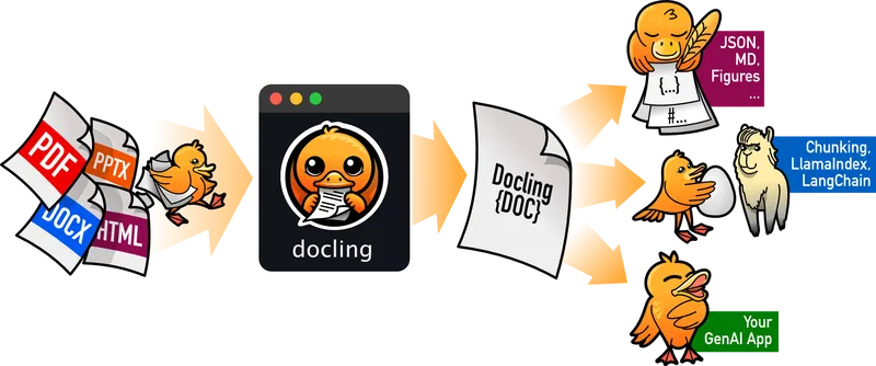 docling