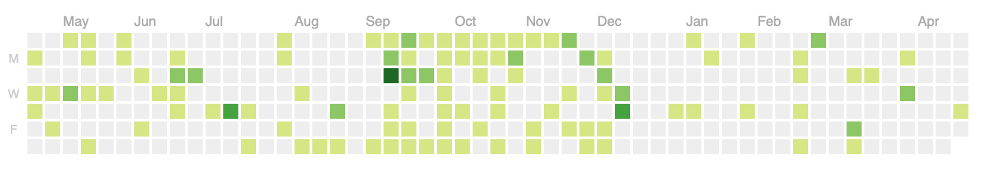 githubchart-api