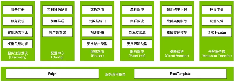 spring-cloud-tencent