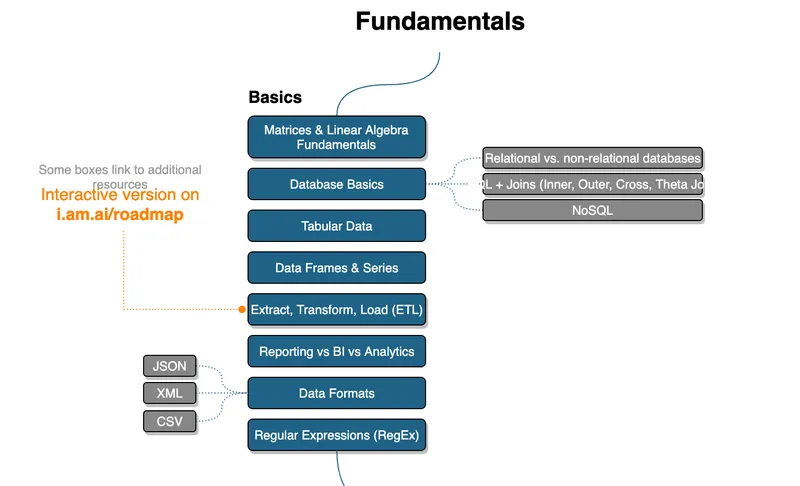 AI-Expert-Roadmap