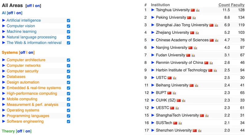 CSrankings