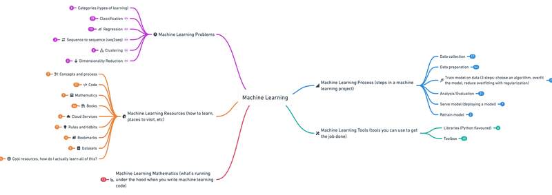 machine-learning-roadmap