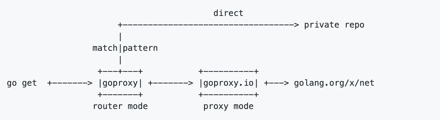 goproxy