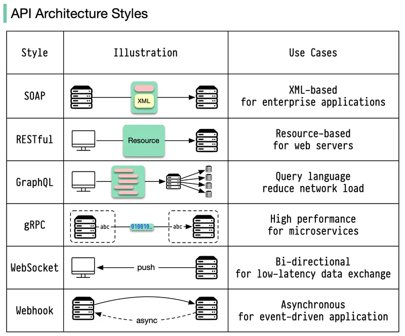 system-design-101