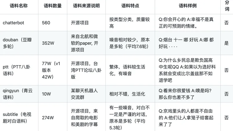 chinese-chatbot-corpus