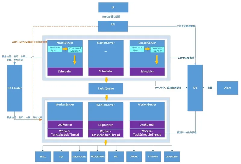 dolphinscheduler