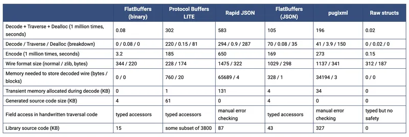 flatbuffers