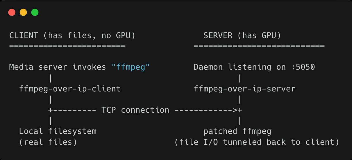 ffmpeg-over-ip