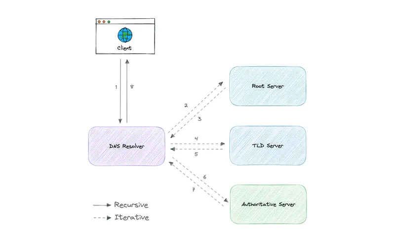 system-design