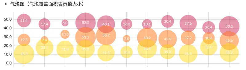 Charts
