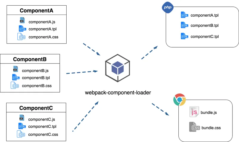webpack-component-loader