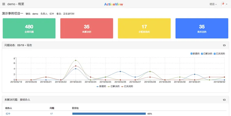 actionview